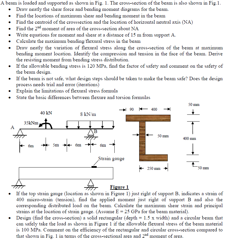 Solved A Beam Is Loaded And Supported As Shown In Fig 1