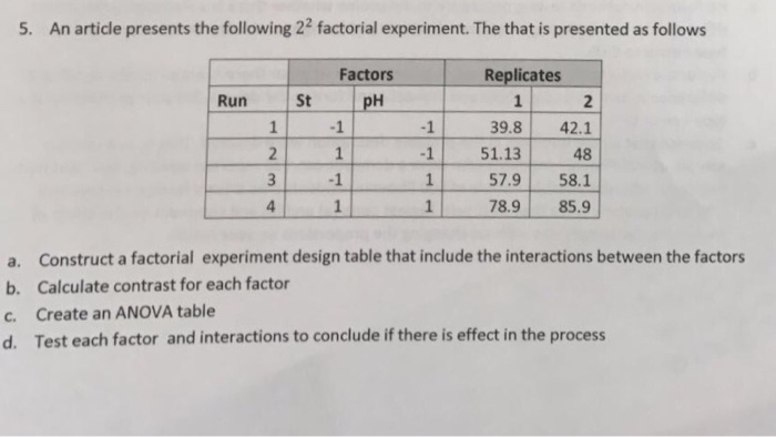 Solved An article presents the following 2^2 factorial | Chegg.com