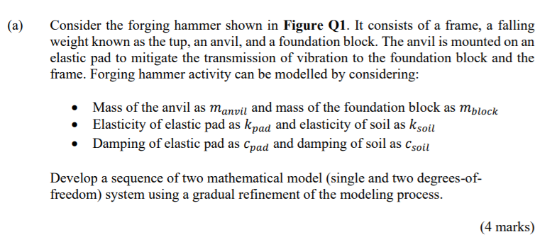 Solved Tup Frame Elastic pad block Soil |