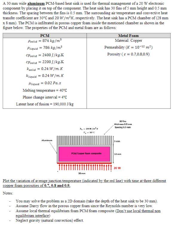 Solved A 30 mm wide aluminum PCMbased heat sink is used for