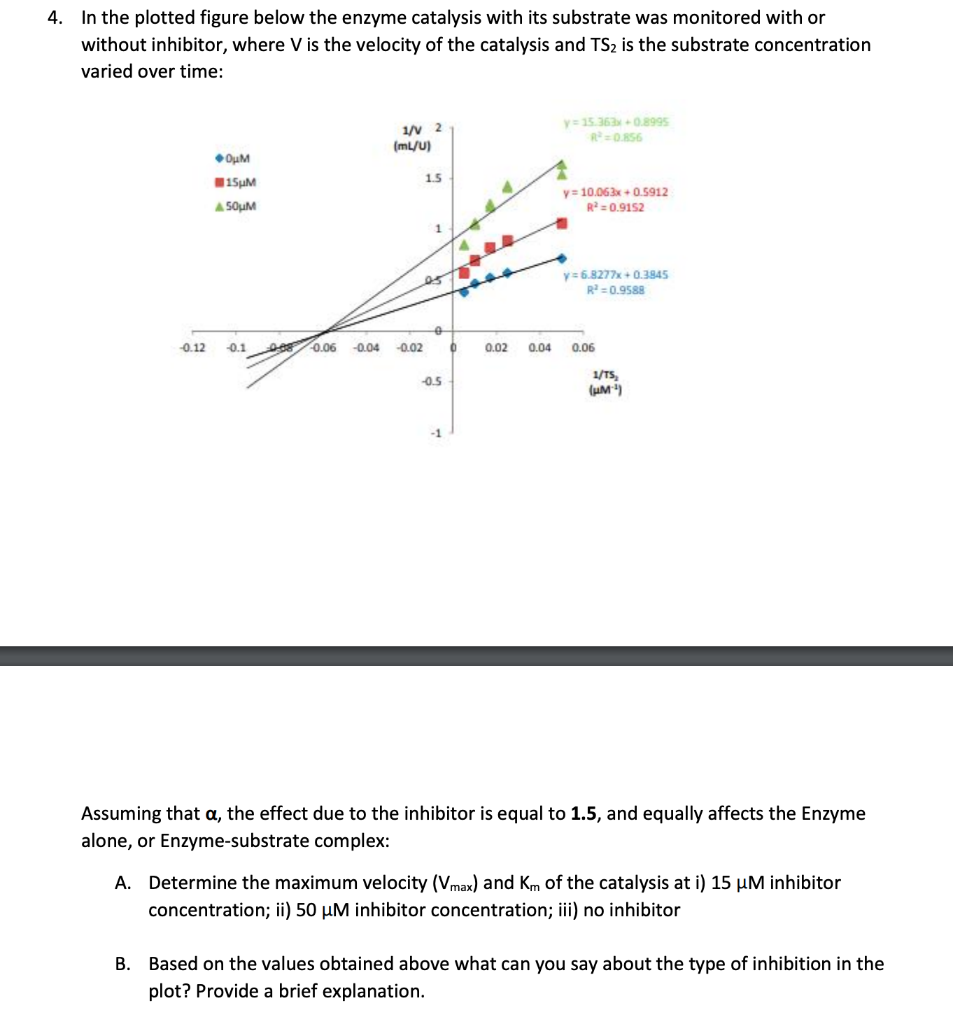 Solved 4. In the plotted figure below the enzyme catalysis | Chegg.com