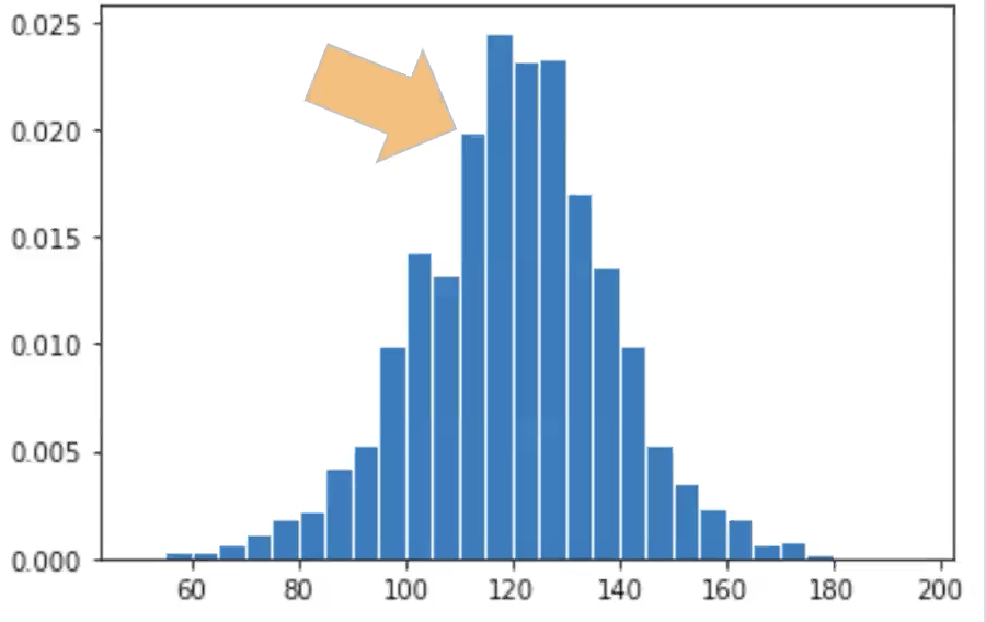 Solved Computing count from bin size and densitythere are