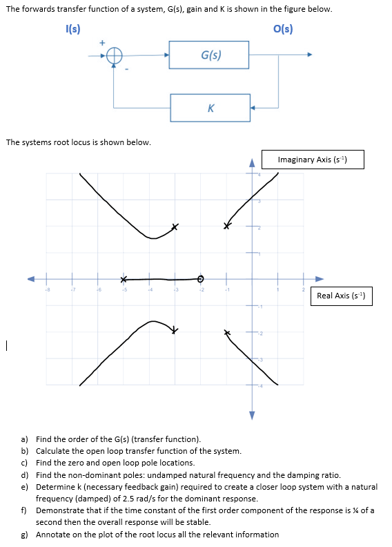 Solved The forwards transfer function of a system, G(s), | Chegg.com
