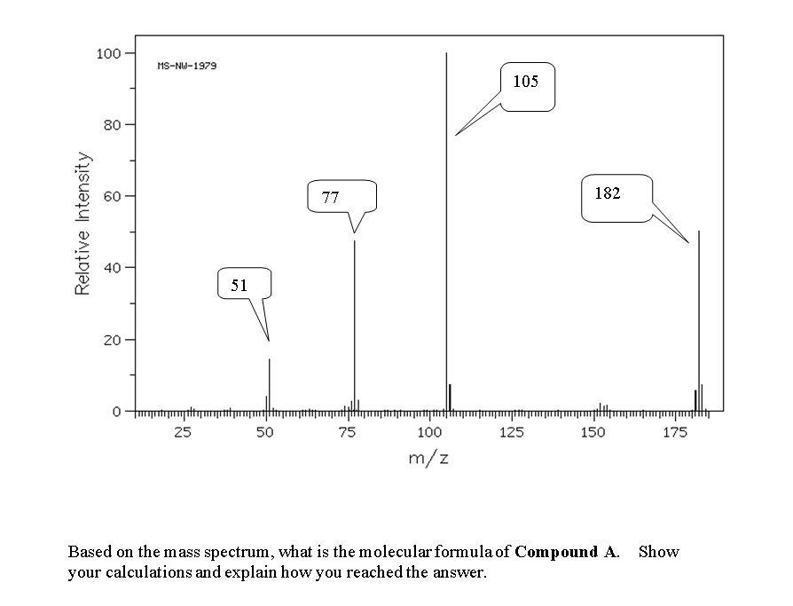 Solved 100 MS-NW-1979 105 - 80 60 1 182 Relative Intensity | Chegg.com