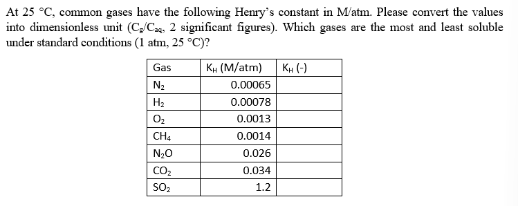 Solved At 25°C, ﻿common Gases Have The Following Henry's | Chegg.com