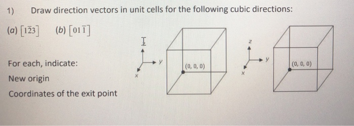 Solved 1) Draw direction vectors in unit cells for the | Chegg.com