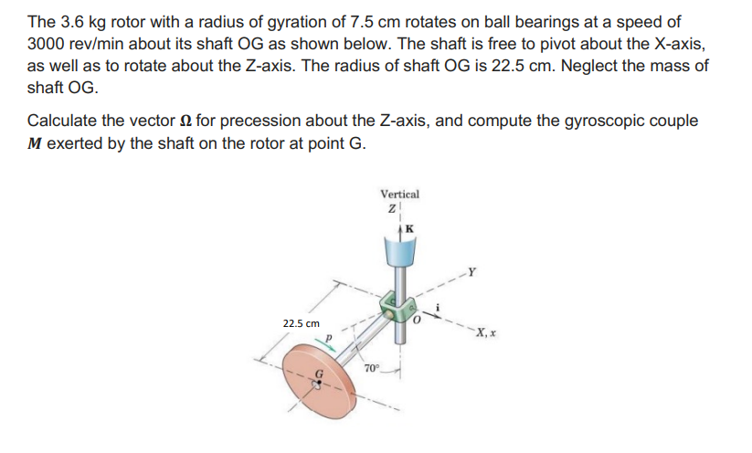 Solved The 3.6kg ﻿rotor with a radius of gyration of 7.5cm | Chegg.com