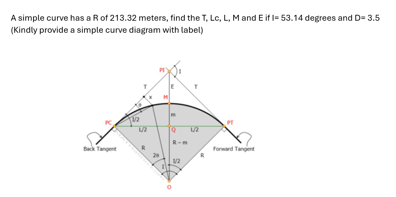 Simple Curve Definition Math Solved A simple curve has a R of 213.32 meters, find the | Chegg.com