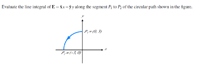 Solved Problem 3.57 Find the Laplacian of the following | Chegg.com