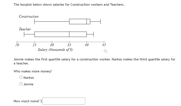 Solved The boxplot below shows salaries for Construction | Chegg.com