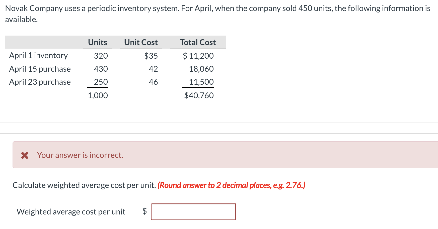 Solved Novak Company uses a periodic inventory system. For