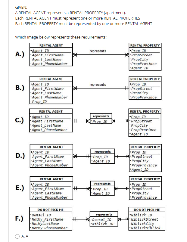 GIVEN:
A RENTAL AGENT represents a RENTAL PROPERTY (apartment).
Ea
\( \mathrm{Ea} \)