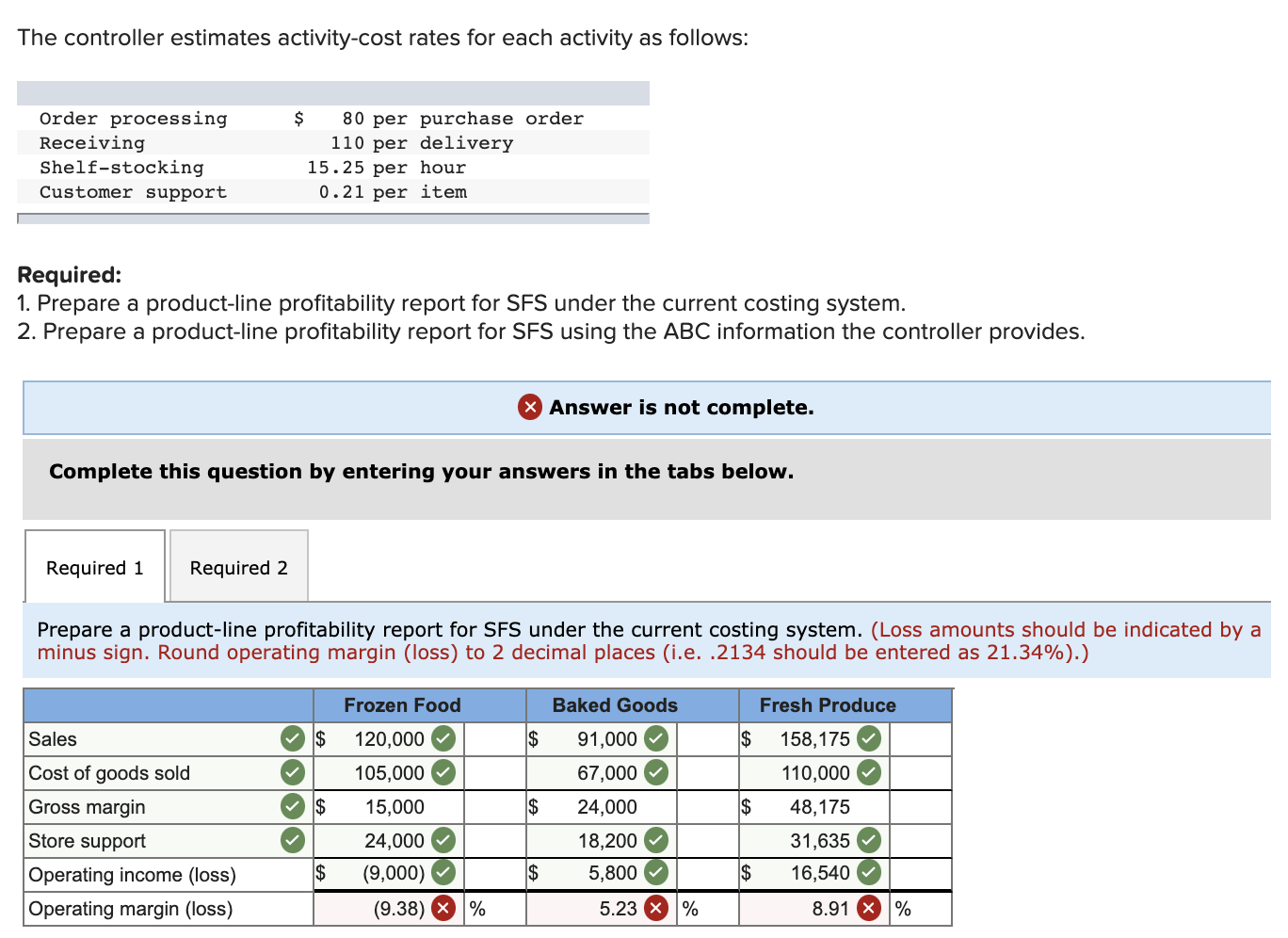 Solved The controller estimates activitycost rates for each