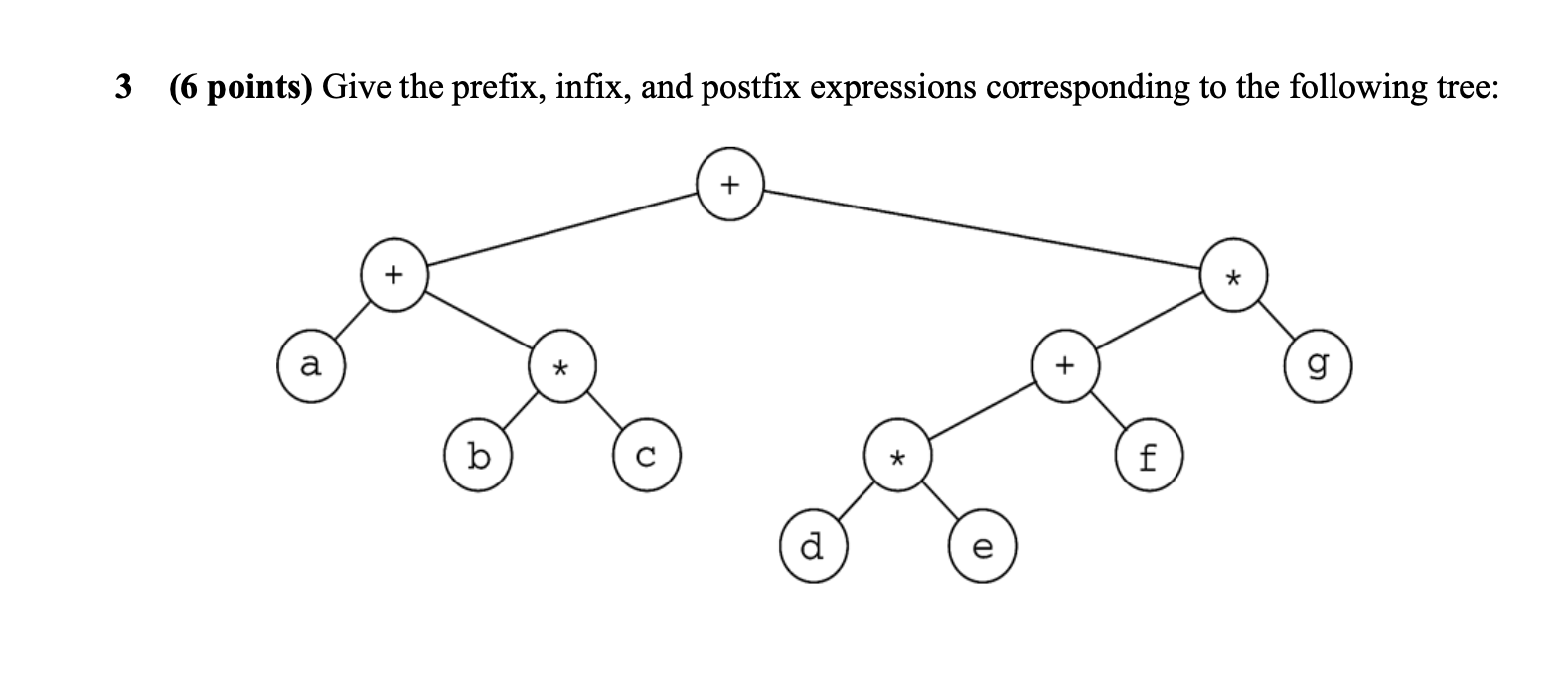 Solved 3 (6 points) Give the prefix, infix, and postfix | Chegg.com