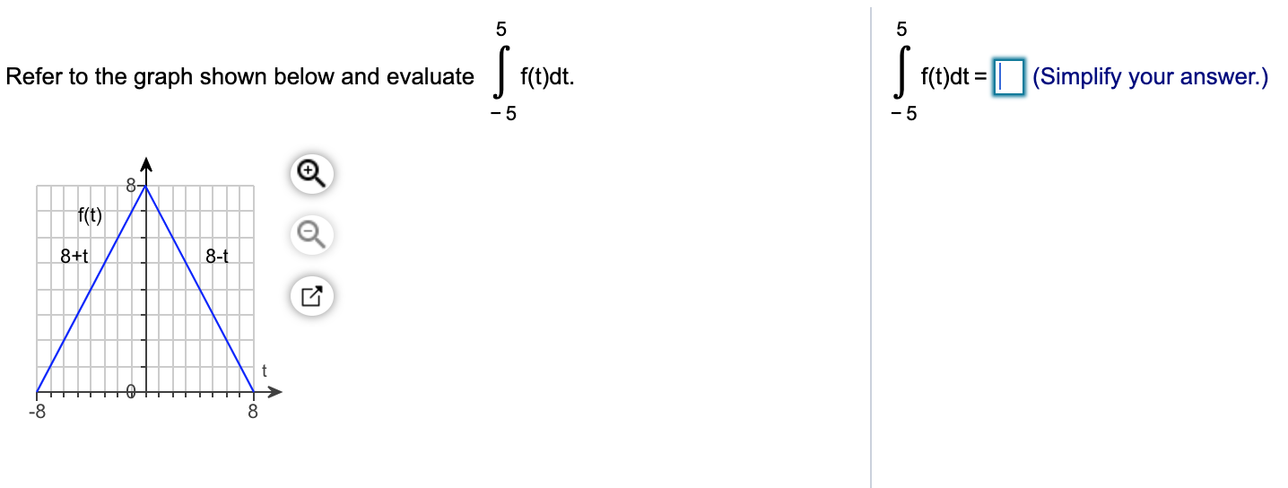 Solved 5 5 Refer to the graph shown below and evaluate | Chegg.com