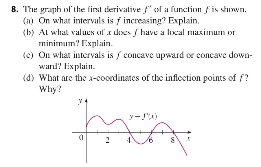 solved-the-graph-of-the-first-derivative-f-of-a-function-f-chegg