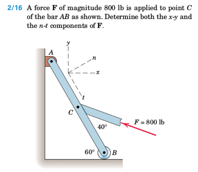 Solved 2/16 A force F of magnitude 800 lb is applied to | Chegg.com