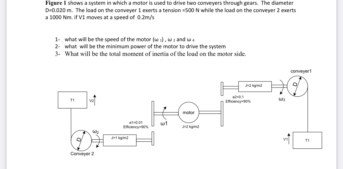 Solved Figure 1 shows a system in which a motor is used to | Chegg.com