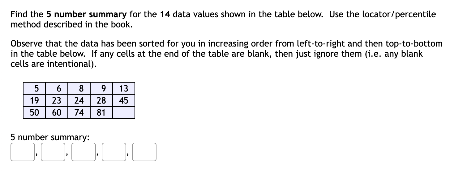 Solved Find The 5 Number Summary For The 14 Data Values