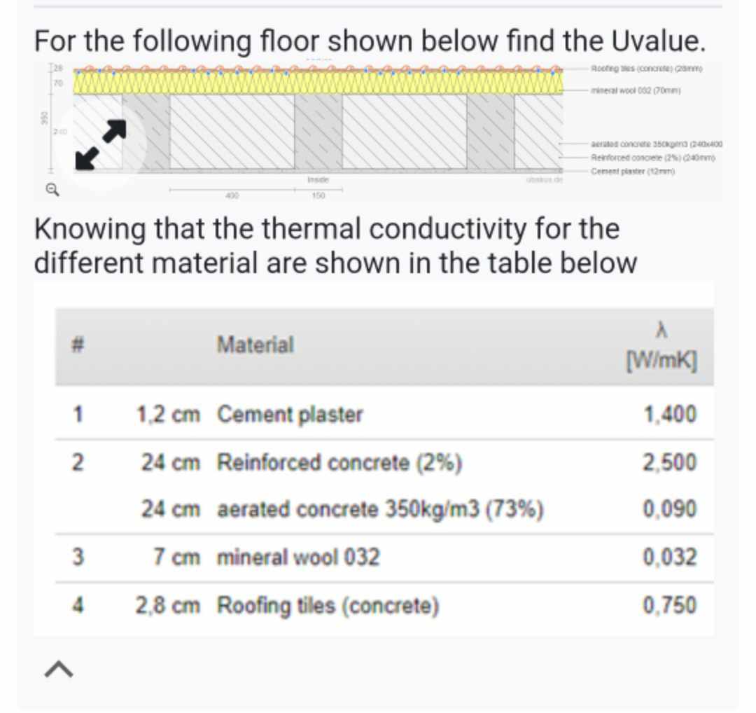 Solved For the following floor shown below find the Uvalue. | Chegg.com