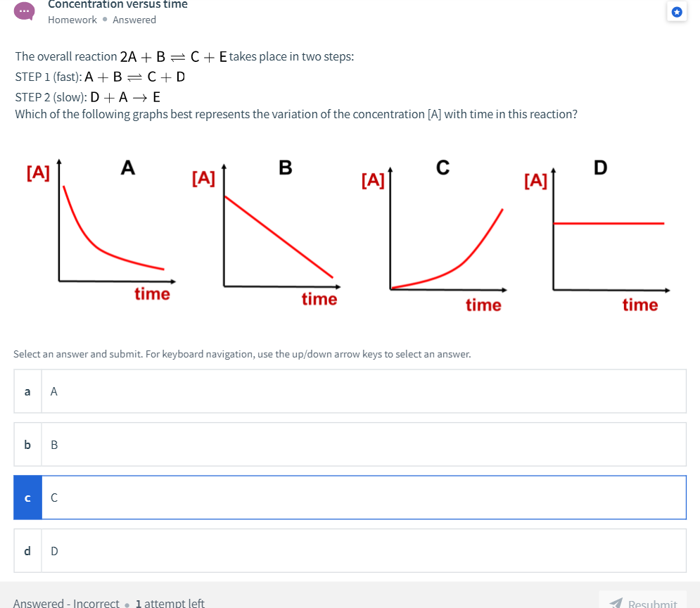 Solved What is the rate law for the reaction represented in | Chegg.com