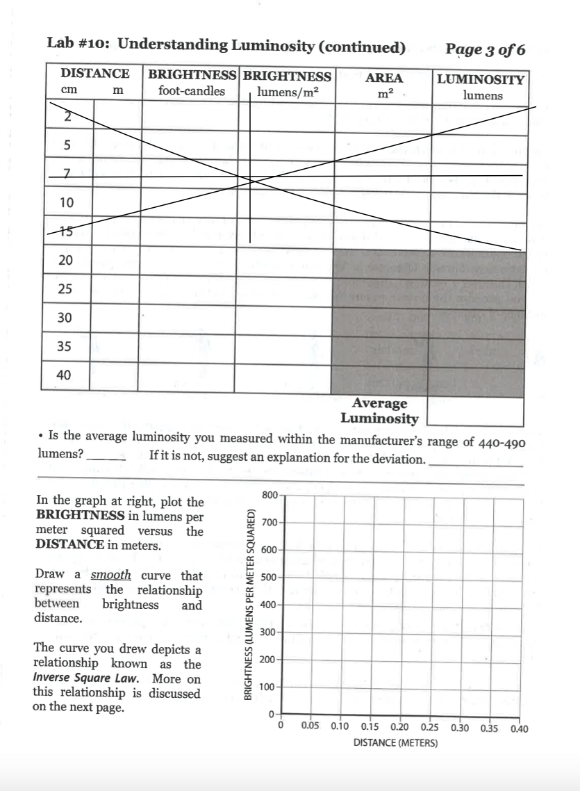Solved Lab #10: Understanding Luminosity (continued) Page 3 | Chegg.com