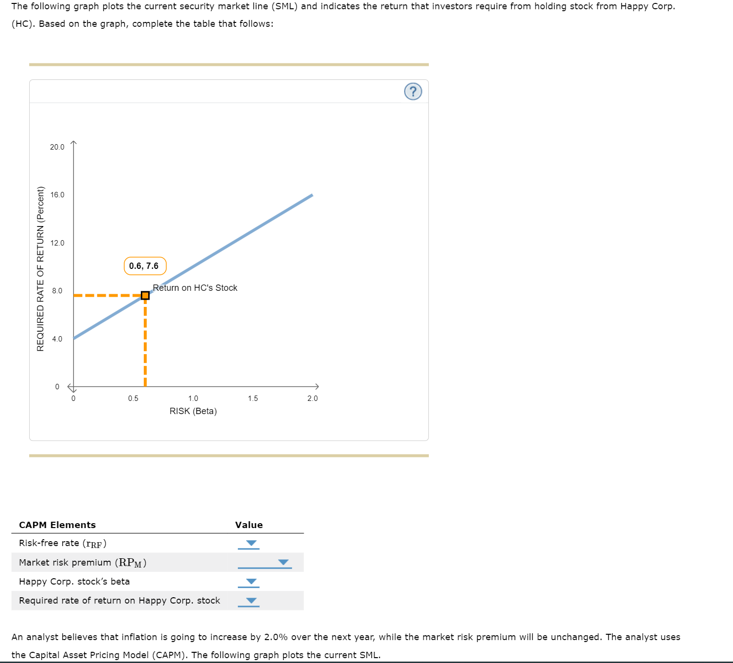 Solved The following graph plots the current security market | Chegg.com