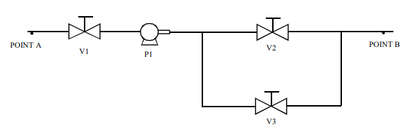Solved Consider the piping system shown in the figure | Chegg.com