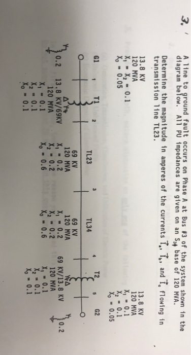 Solved A l1ne to ground fault occurs on Phase A at Bus 3 of | Chegg.com