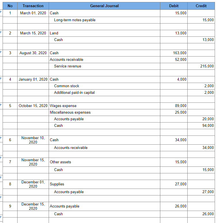 COMP4-1 (Static) Recording Transactions (Including | Chegg.com