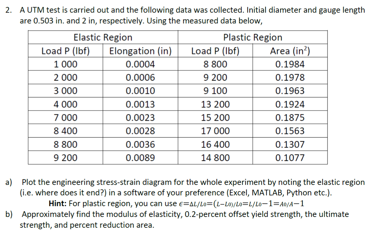 Solved 2. A UTM test is carried out and the following data | Chegg.com