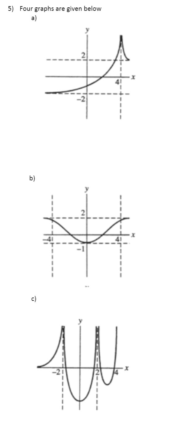 Solved 5) Four Graphs Are Given Below A) B) स म A 171 C) | Chegg.com