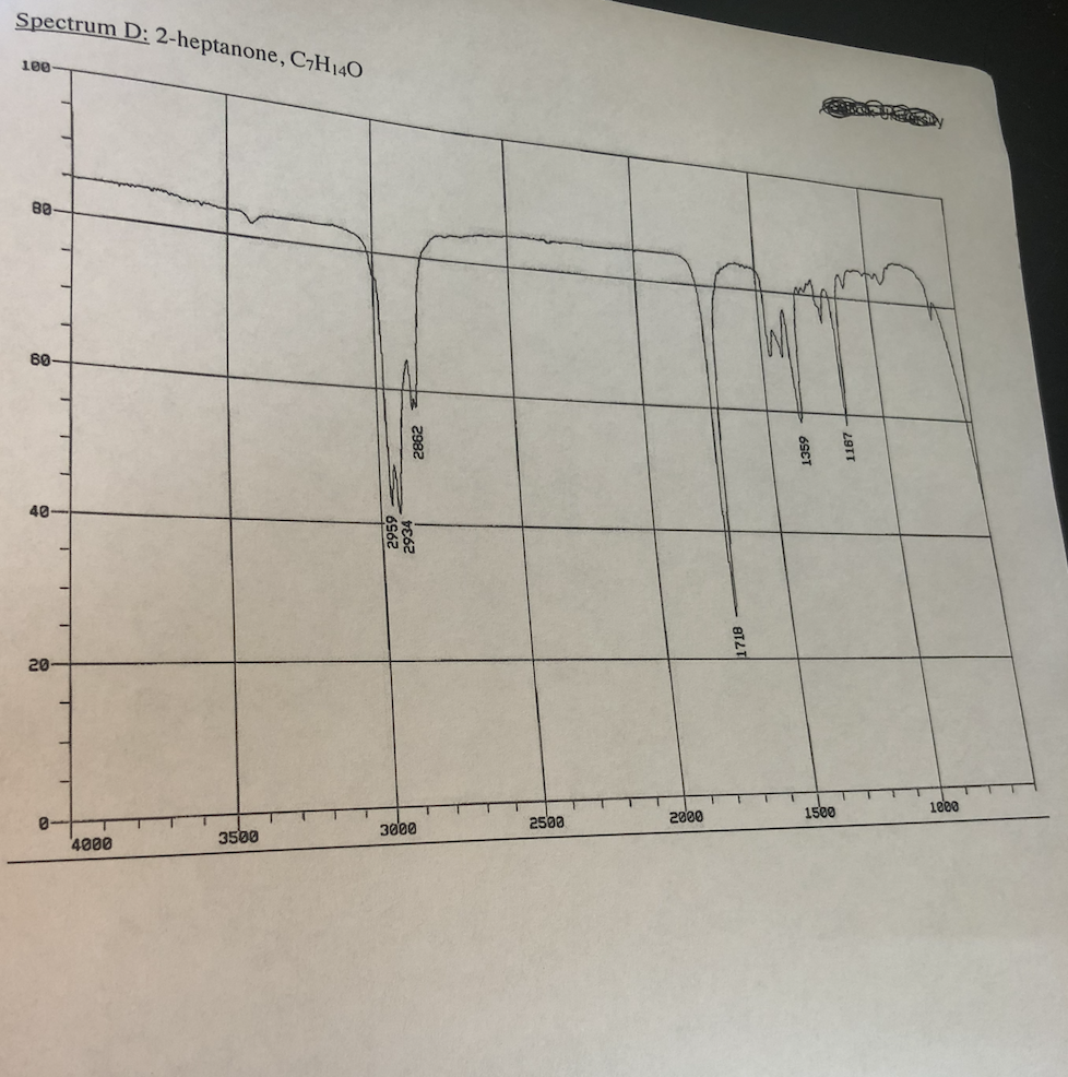Solved Part I For each of the following IR spectra, draw