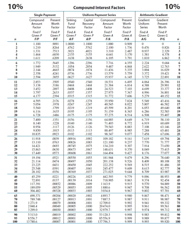 Solved Example 8-7 of the Textbook. For the alternatives in | Chegg.com