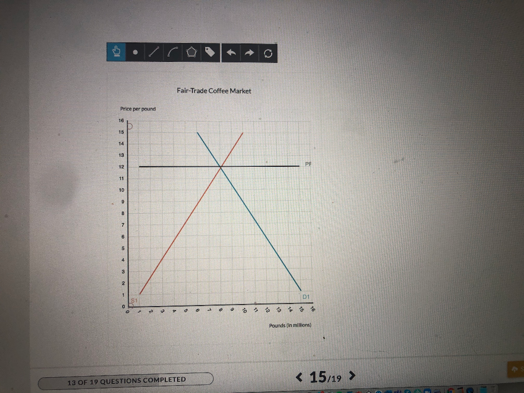 Solved The graphs below illustrate the markets for standard
