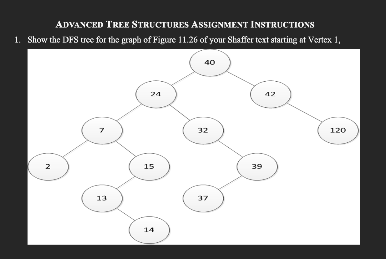 Solved ADVANCED TREE STRUCTURES ASSIGNMENT INSTRUCTIONS Show | Chegg.com