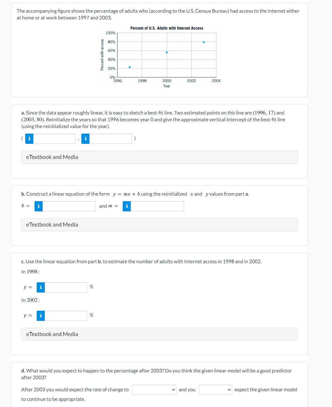 Solved The accompanying figure shows the percentage of | Chegg.com