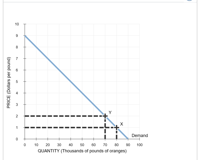 Solved According To The Midpoint Method, The Price | Chegg.com