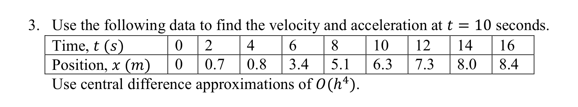 Solved Use the following data to ﻿find the velocity and | Chegg.com