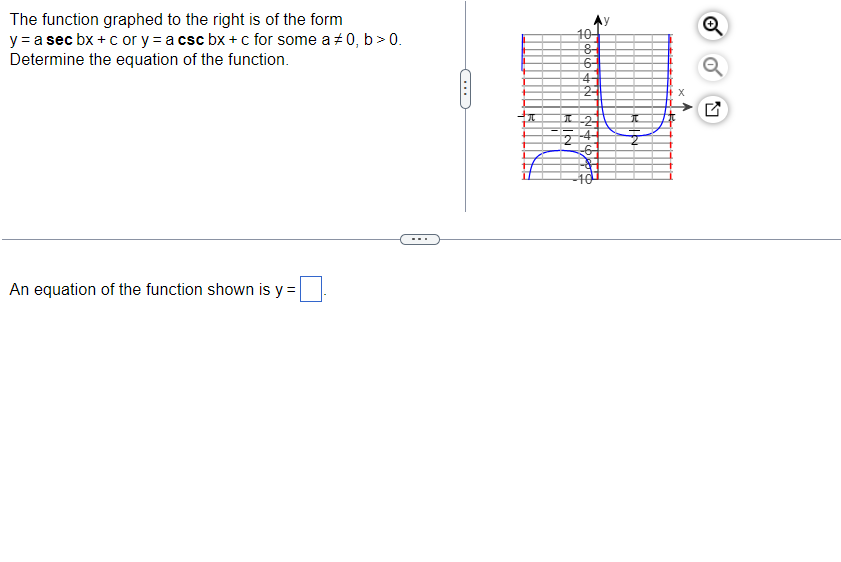 Solved The Function Graphed To The Right Is Of The Form | Chegg.com