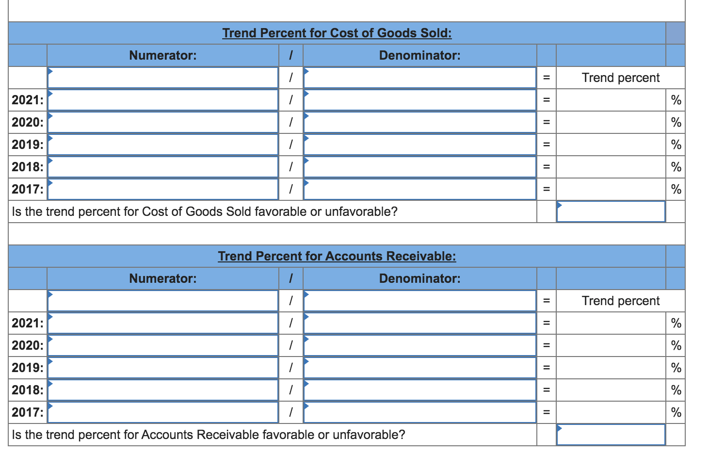 Solved Compute trend percents for the above accounts, using