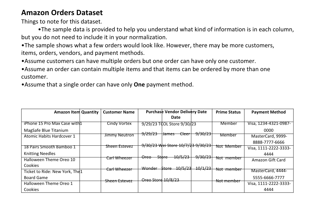 Solved Normalize the un-normalized dataset given below | Chegg.com