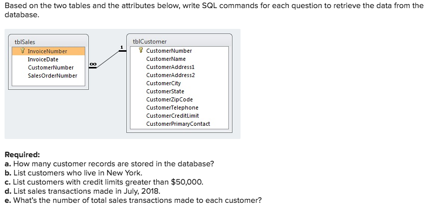 [Solved] Based On The Two Tables And The Attribute | SolutionInn