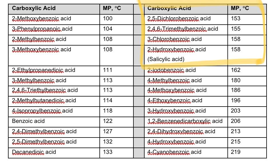 2 5-dichlorobenzoic acid melting point