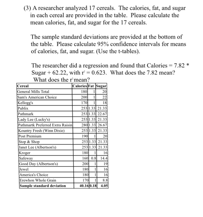 Solved (3) A researcher analyzed 17 cereals. The calories,