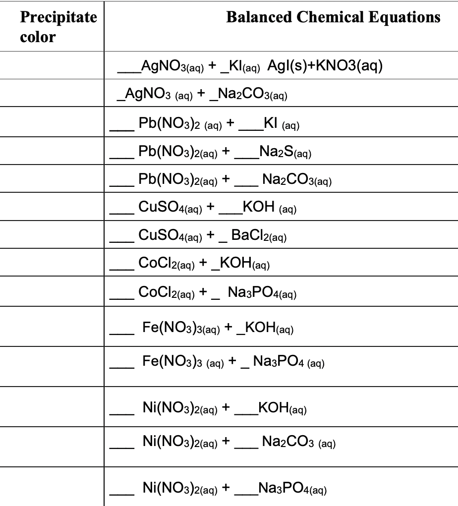 Solved balance chemical reactions and fill out the Chegg