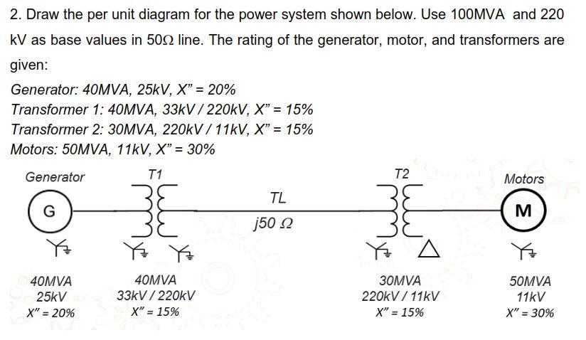 Solved 2. Draw the per unit diagram for the power system | Chegg.com