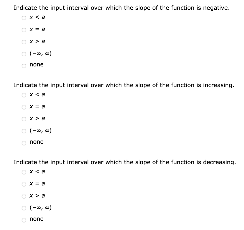 Solved C Sketch A Slope Graph Of The Function Fx F
