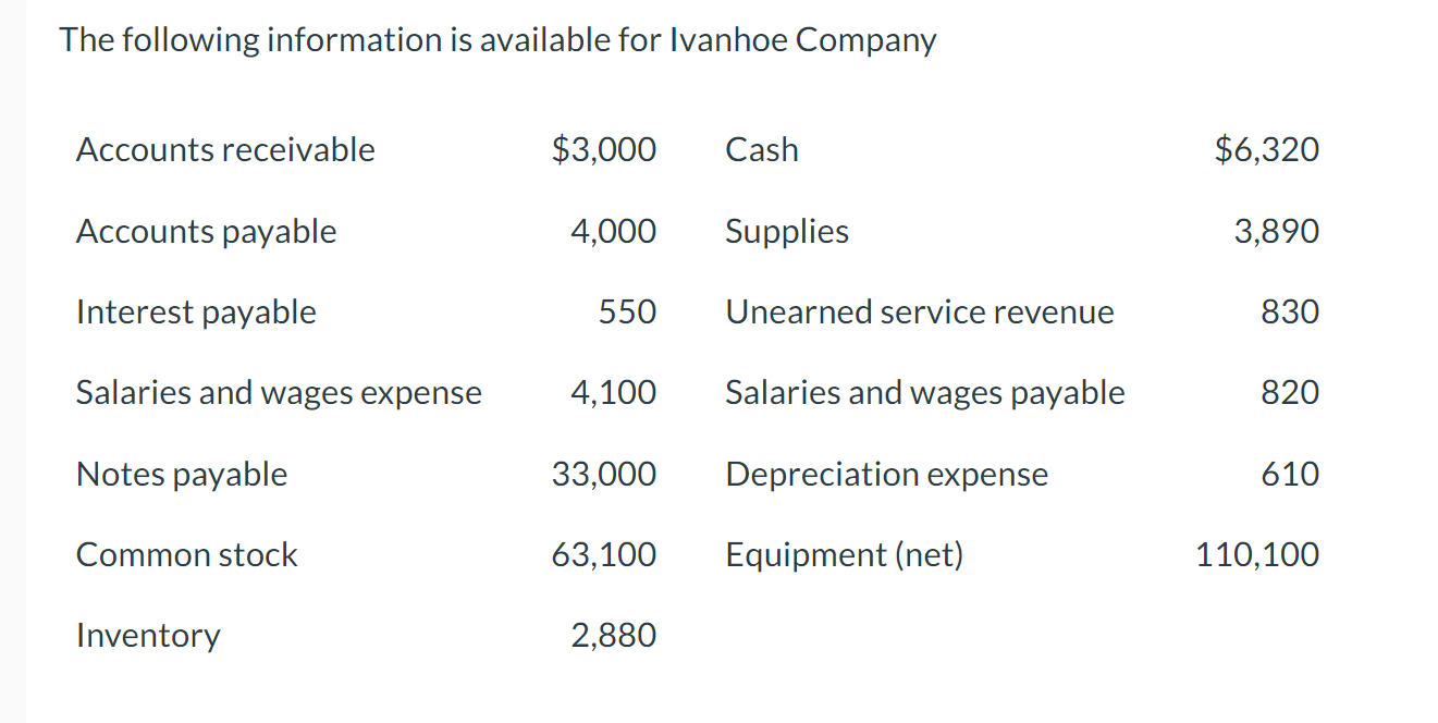Solved Ivanhoe Company Balance Sheet For the Year Ended | Chegg.com