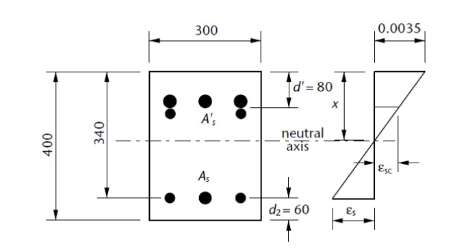 Solved The column section shown in Fig. Q4 is designed to | Chegg.com